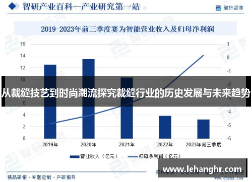 从裁缝技艺到时尚潮流探究裁缝行业的历史发展与未来趋势